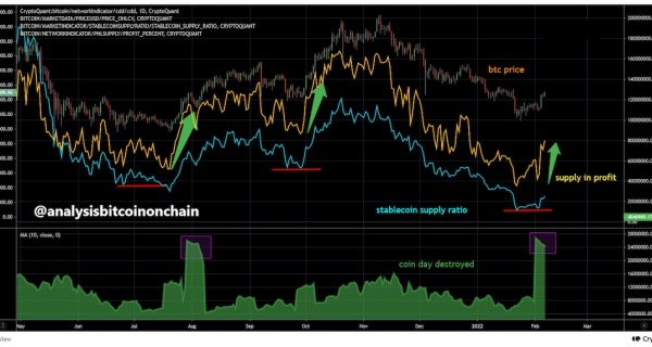 ¿Qué le pasa a Bitcoin? Una visión geopolítica para entender el mercado