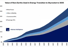 ¿Las tierras raras más valiosas Los de la transición energética