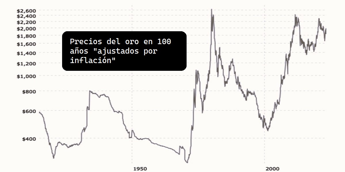 Cuánto crecerá el precio de tu oro- No más que el pico de 1980