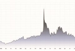 Gráfico de precios del níquel (5 años)