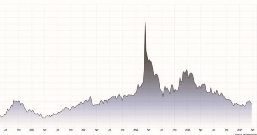 Gráfico de precios del níquel (5 años)