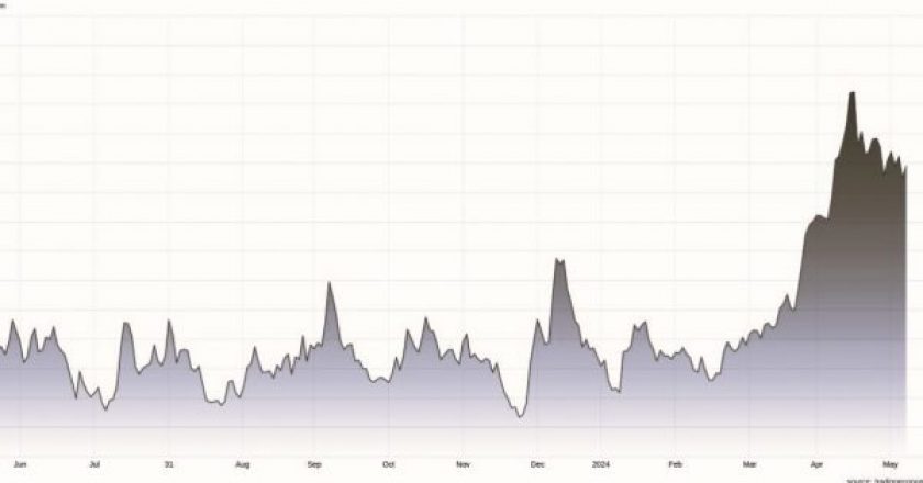 Gráfico de precios del aluminio (1 año)