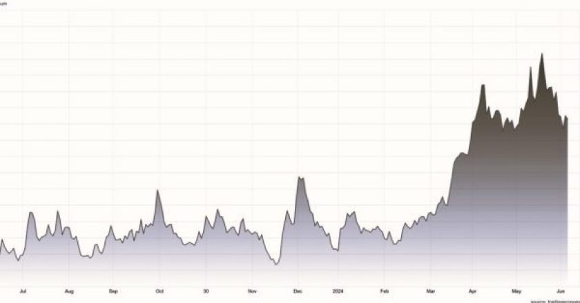 Gráfico de precios del aluminio (1 año)