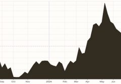 Gráfico de precios del cobre (1 año)
