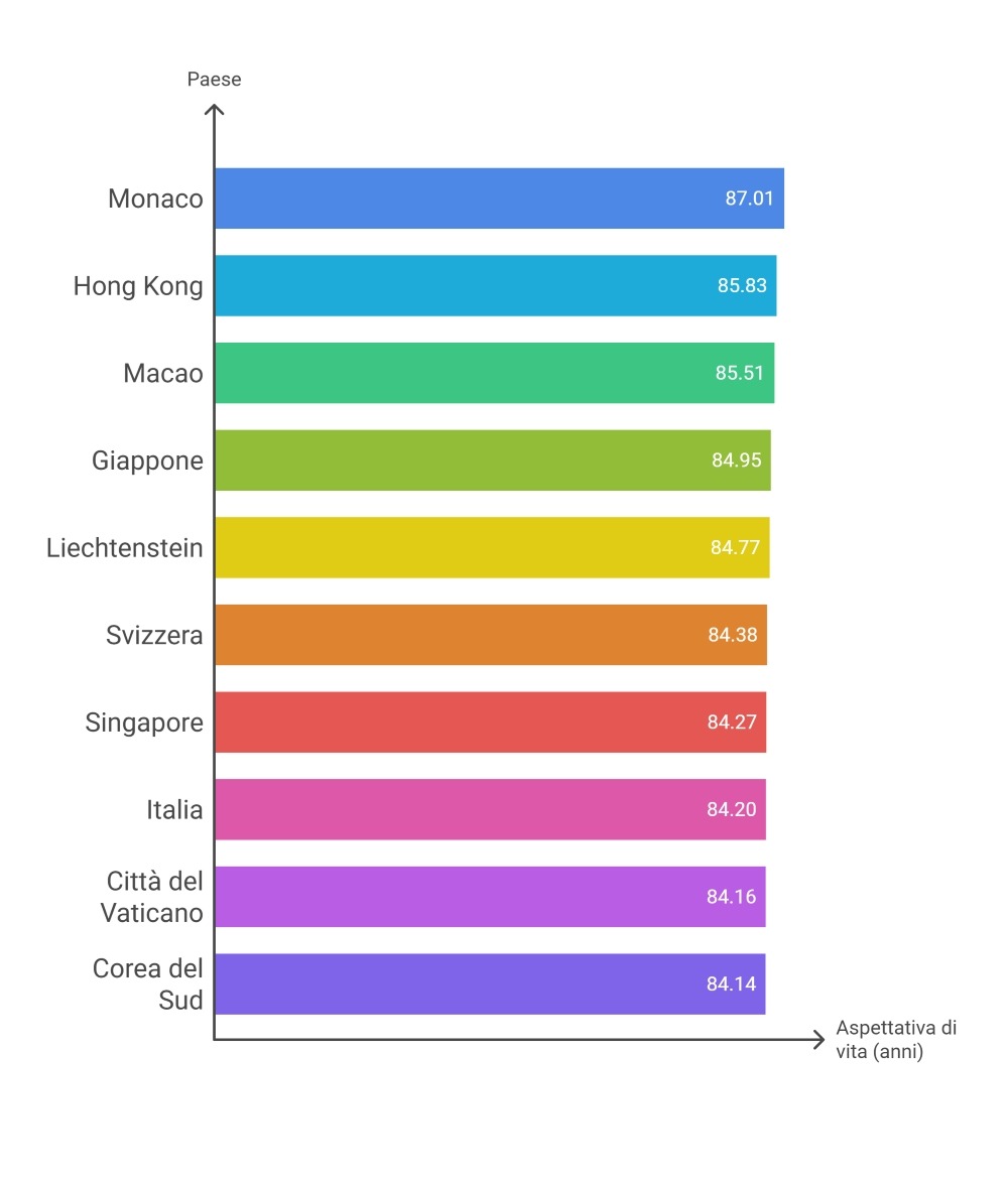 esperanza de vida por pais