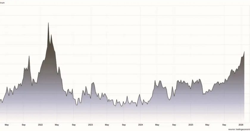 Gráfico de los precios del aluminio a 5 años