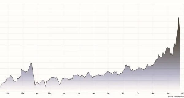 Gráfico de los precios del estaño en el último año