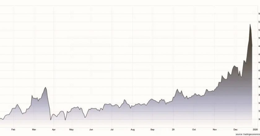 Gráfico de los precios del estaño en el último año