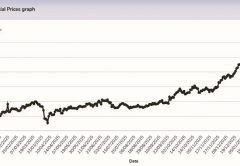 Gráfico del cobre a 1 año (LME)