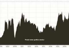 Gráfico histórico de los precios del cobre