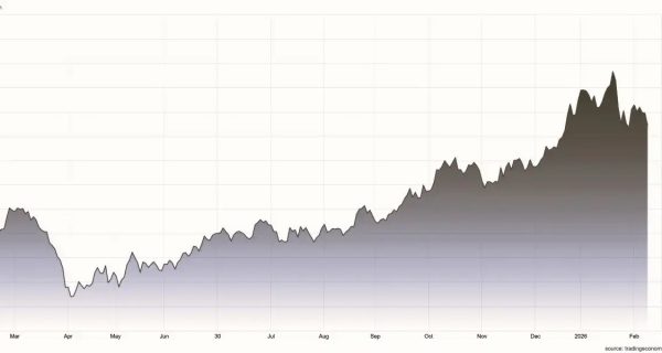 Gráfico de los precios del aluminio del último año.