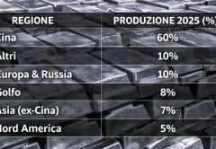 Lingotes de aluminio primario