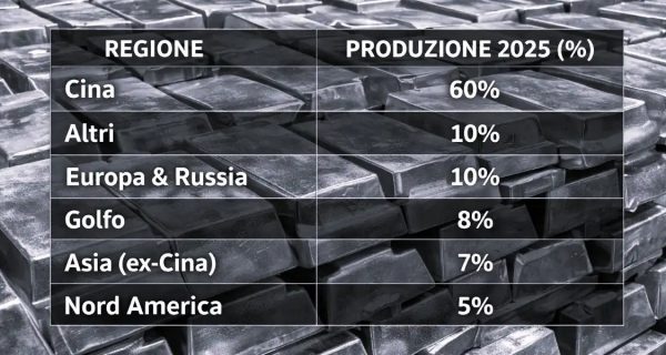 Lingotes de aluminio primario