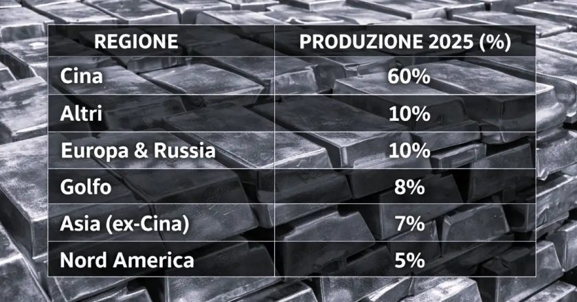 Lingotes de aluminio primario