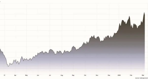 Gráfico de los precios del aluminio en los últimos 12 meses