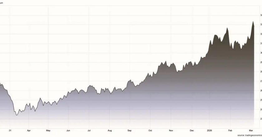 Gráfico de los precios del aluminio en los últimos 12 meses